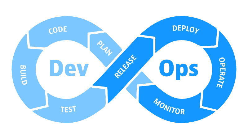 DevOps 循环