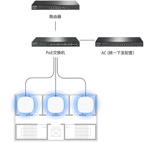 PoE 组网示意图